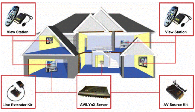 Jim s Aerials TV Distribution